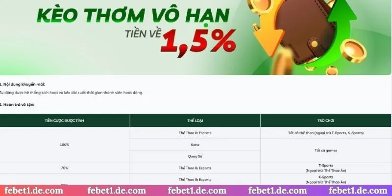 Cơ chế diễn ra ưu đãi hoàn trả 1.5%