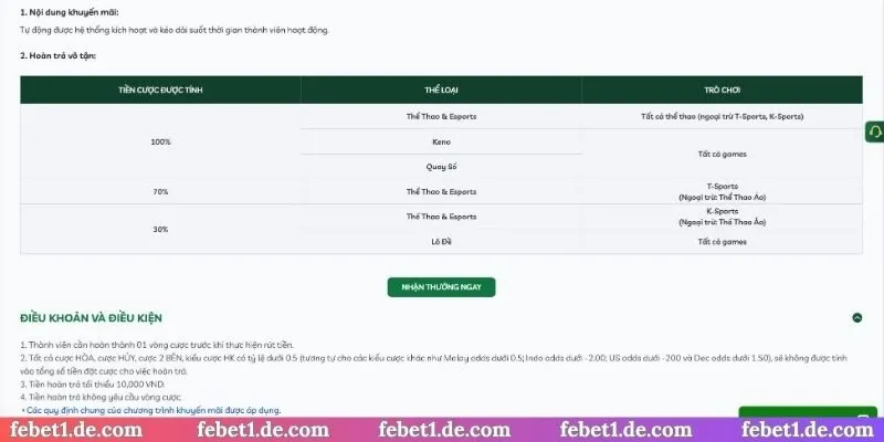 Điều kiện cơ bản trong hoàn trả 1.5%