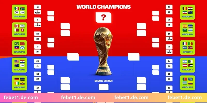 Lịch bóng đá World Cup